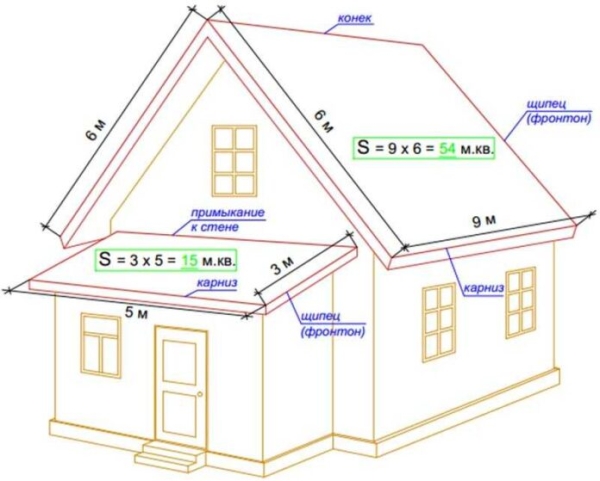 Как правильно считать площадь дома?